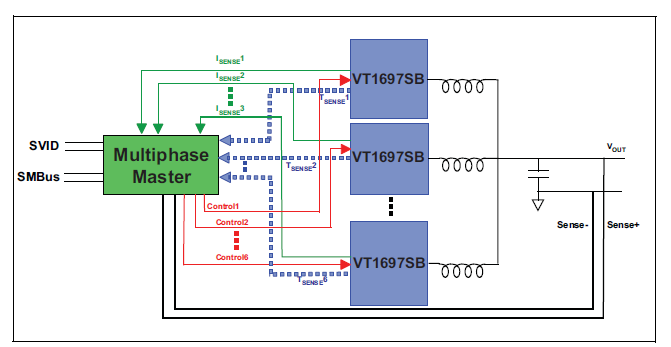Schéma du circuit d'application - Analog Devices / Maxim Integrated CI asservi intelligent VT1697SB Maxim Integrated à capteurs de température et de courant intégrés